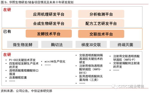 華熙生物投價報(bào)告 以研發(fā)驅(qū)動，服務(wù)美好生活，領(lǐng)航生物技術(shù)推廣服務(wù)